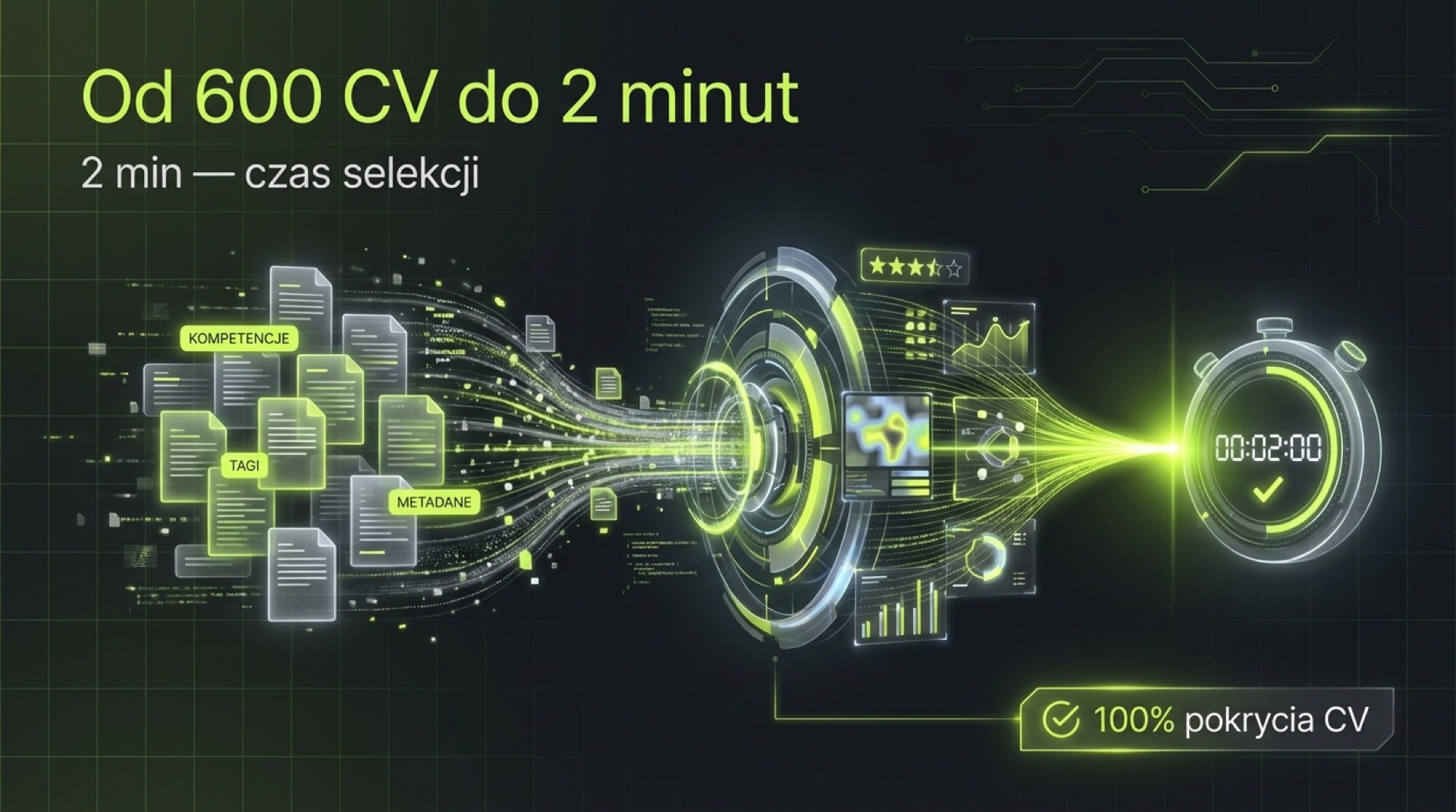 System rekrutacji AI