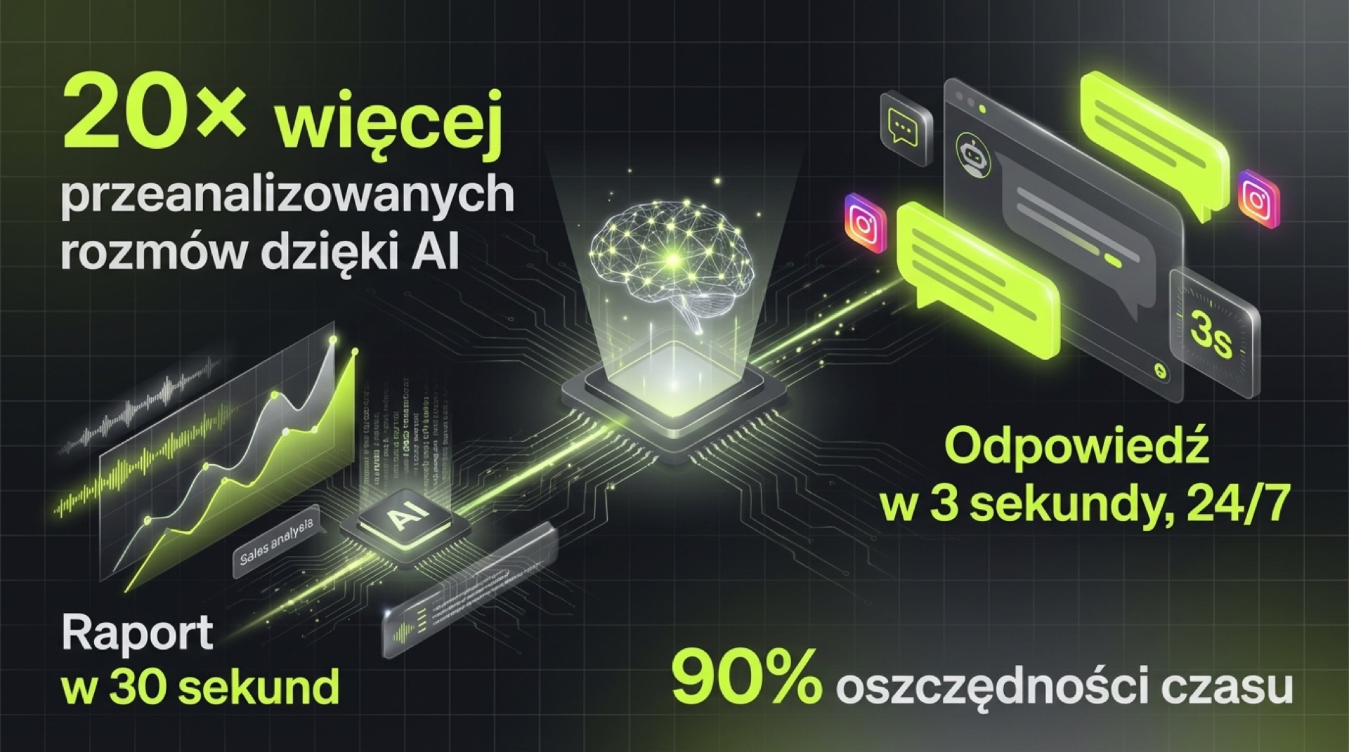AI Automation Dashboard - Analiza procesów biznesowych